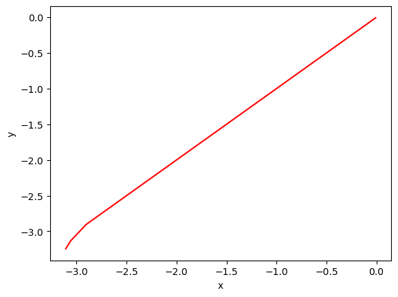 <Figure size 640x480 with 1 Axes>