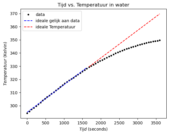 <Figure size 640x480 with 1 Axes>
