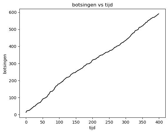 <Figure size 640x480 with 1 Axes>