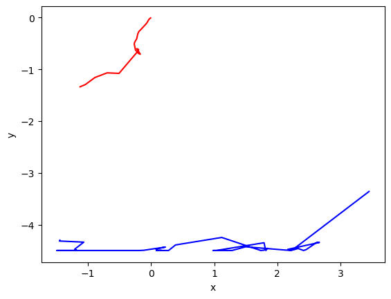 <Figure size 640x480 with 1 Axes>