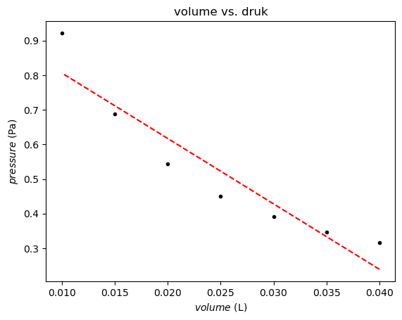 <Figure size 640x480 with 1 Axes>