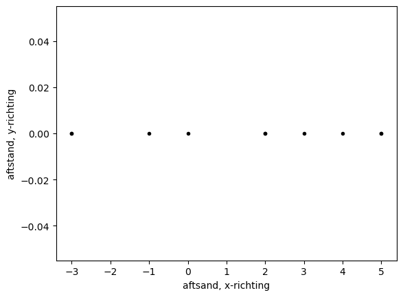 <Figure size 640x480 with 1 Axes>